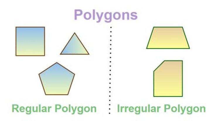 Question: What Does A Polygon Shape Look Like