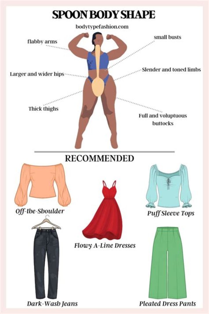 Question: What Does A Spoon Body Shape Look Like