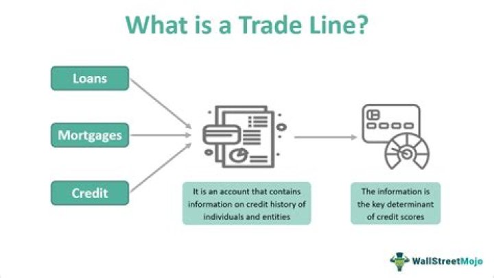 Question: What Does An Art Credit Line Contain