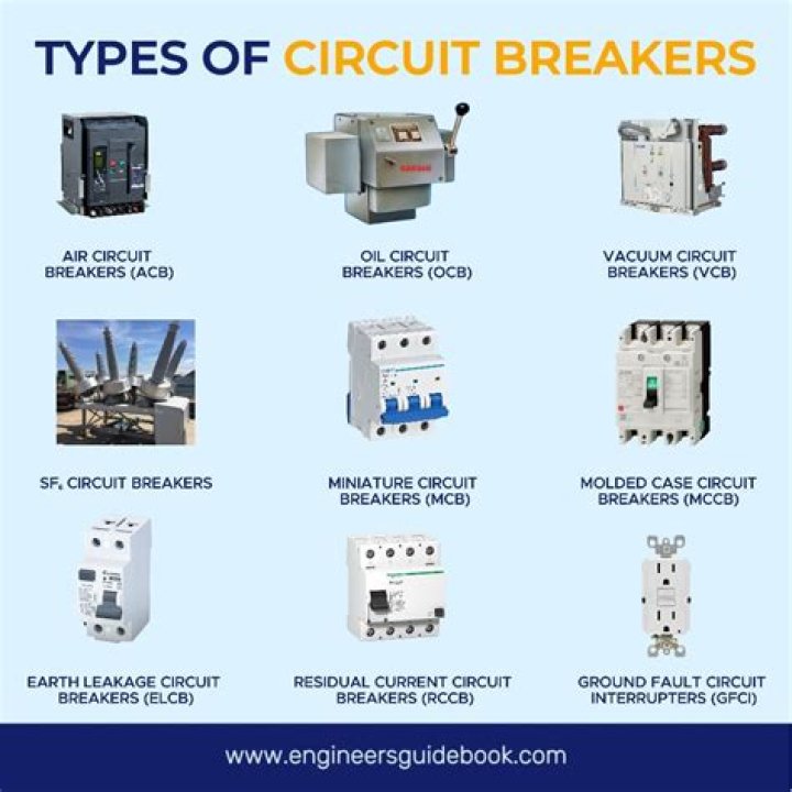 What does BR mean on a circuit breaker?