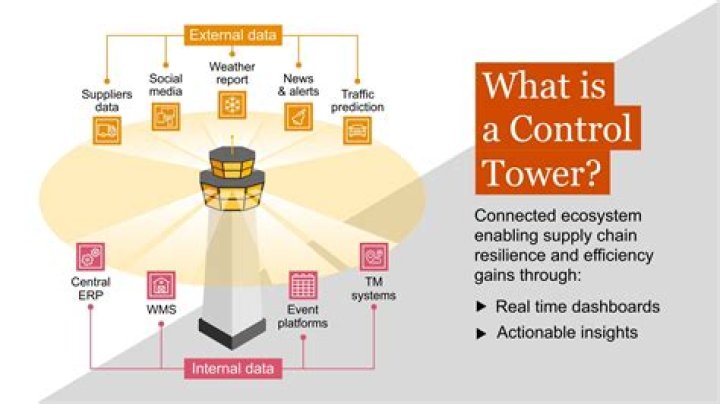 What Does Control Click Mean On A Pc
