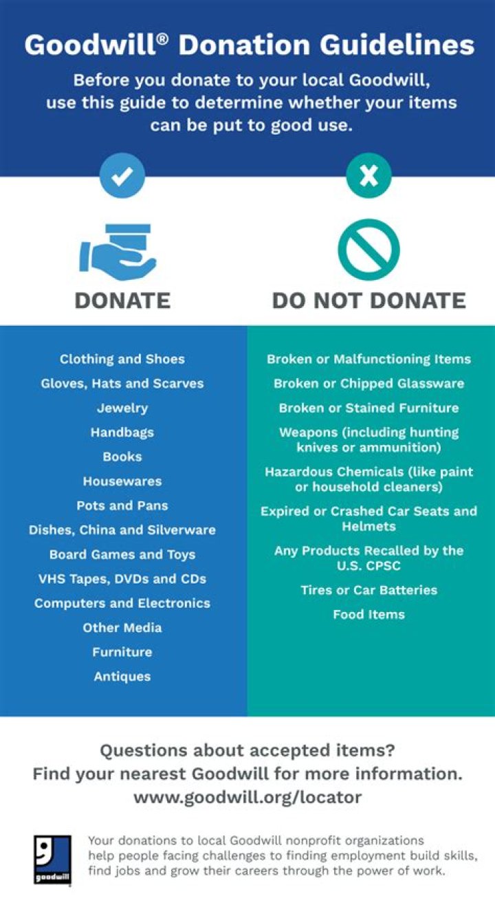 Quick Answer: What Does Goodwill Not Accept For Donations