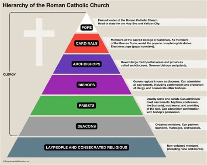Quick Answer: What Does Hierarchy Of Scale Mean In Art