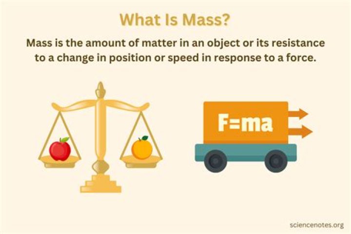 Question: What Does Mass Mean In Art Terms