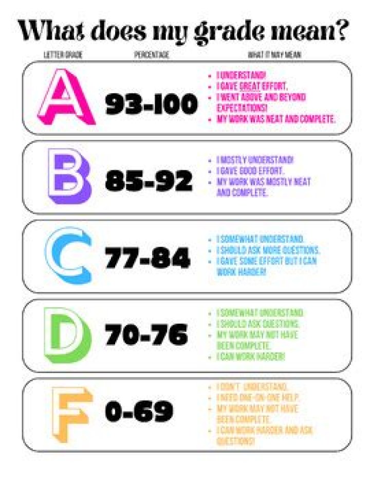 What Does N Grade In Art Mean