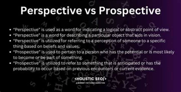 Quick Answer: What Does Twisted Perspective Mean In Art