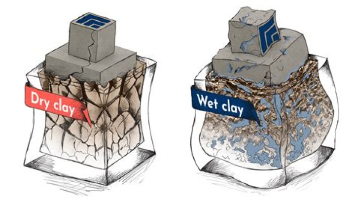 Question: What Happens When Clay Gets Wet