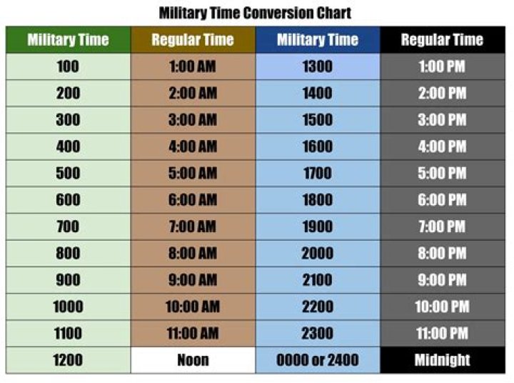 Quick Answer: What Is 1 Am In Military Time