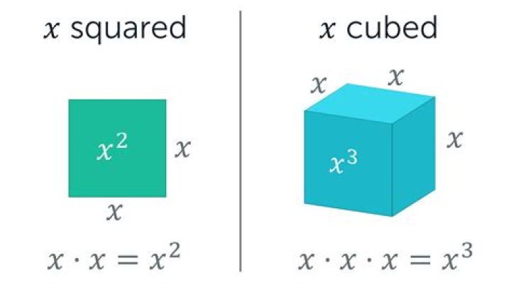 Quick Answer: What Is 12 Cubed