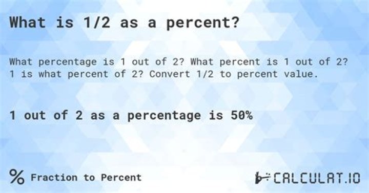 What Is 2 2 As A Percent