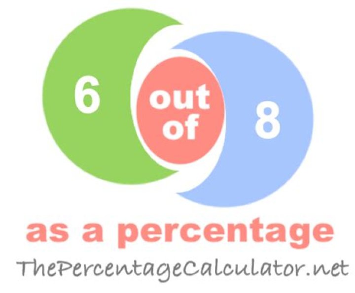 Question: What Is 6 Out Of 8 As A Percentage