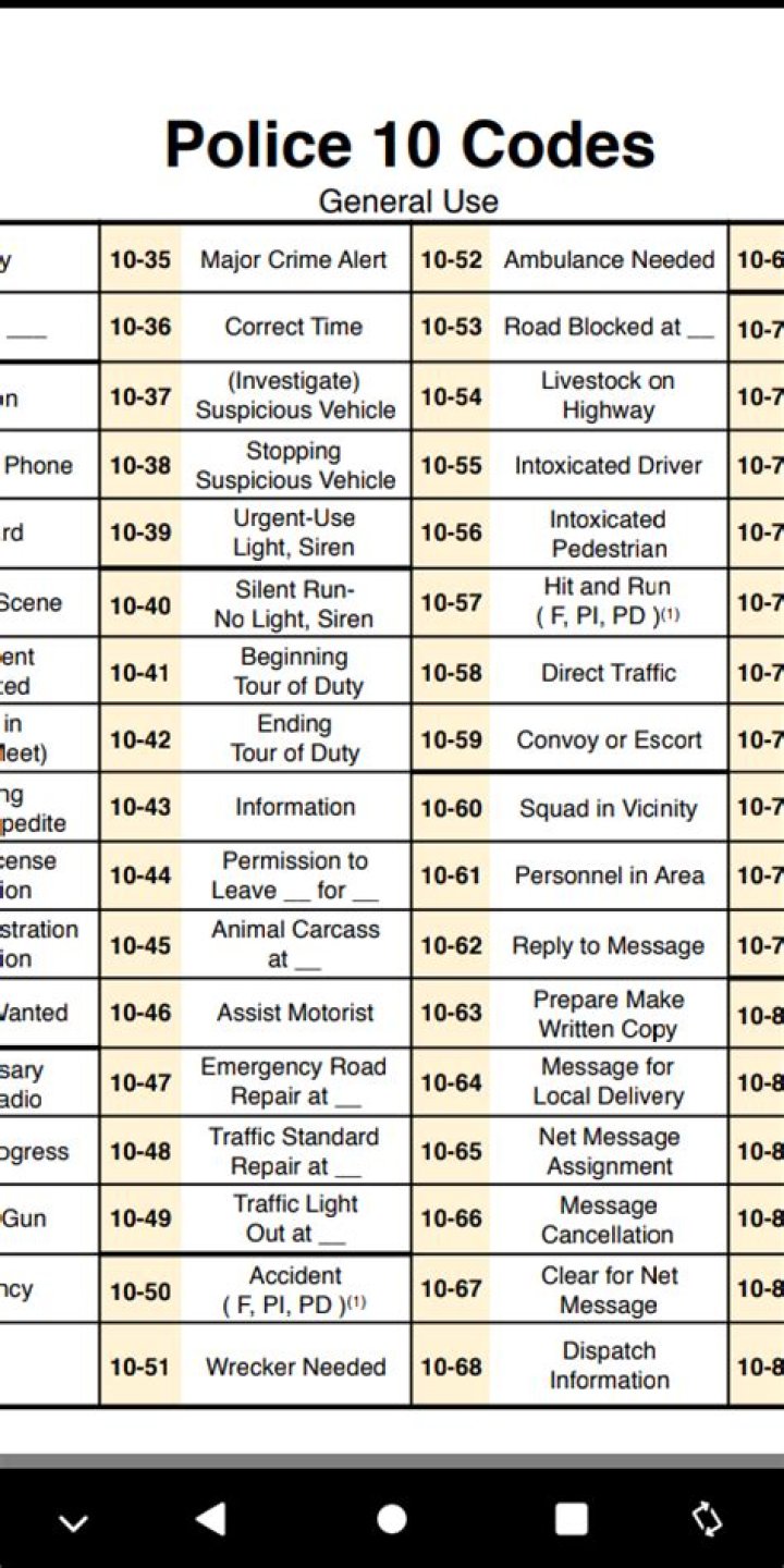 What Is A 10 7 In Police Code
