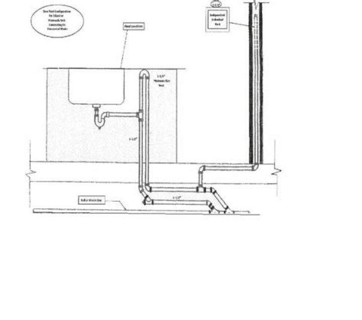 What is a bow vent ?