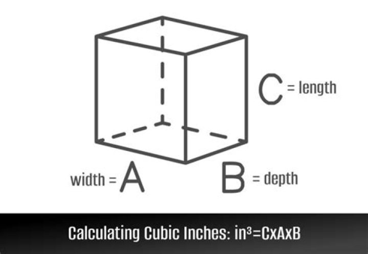 Quick Answer: What Is A Cubic Inch Compared To An Inch