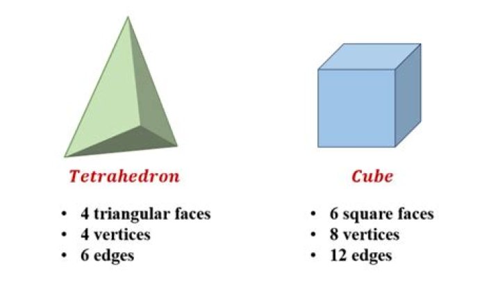 Quick Answer: What Is A Double Tetrahedron Called