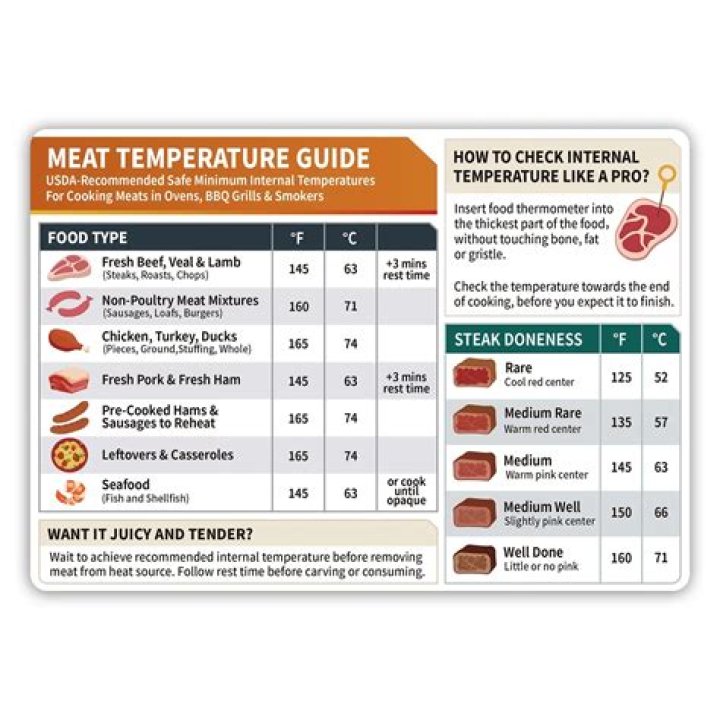 Question: What Is A Safe Temperature To Keep Meat Warm
