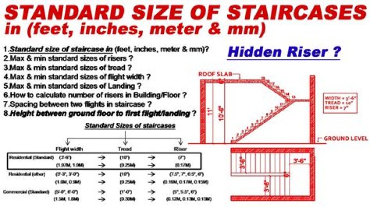 Question: What Is A Standard Step Height