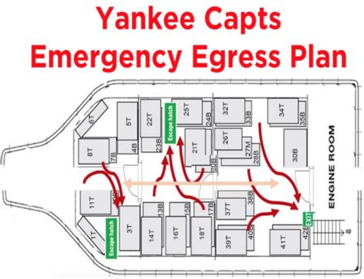 Quick Answer: What Is An Egress Plan