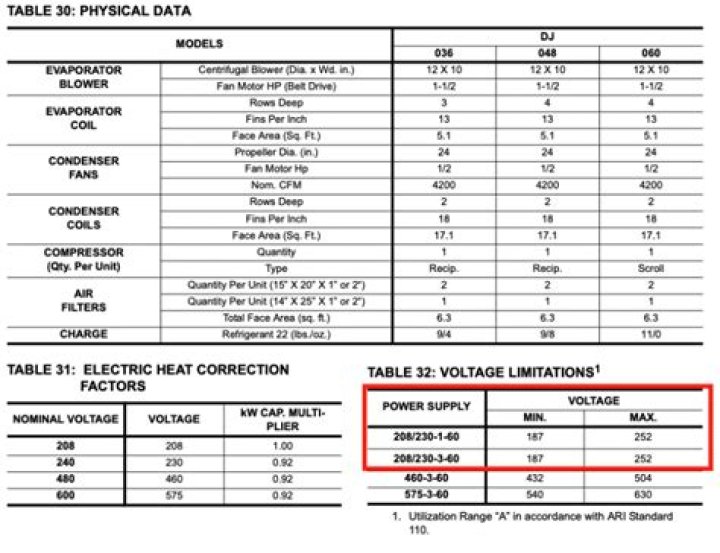 What is an electrical cut sheet?