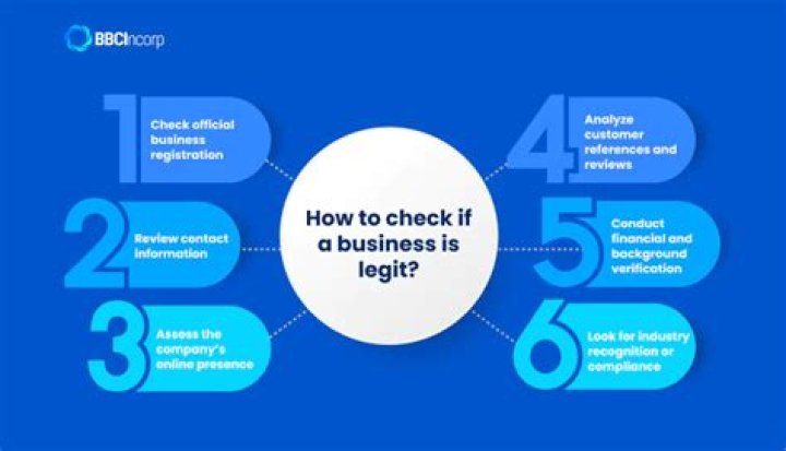 Question: What Is Banche Llc