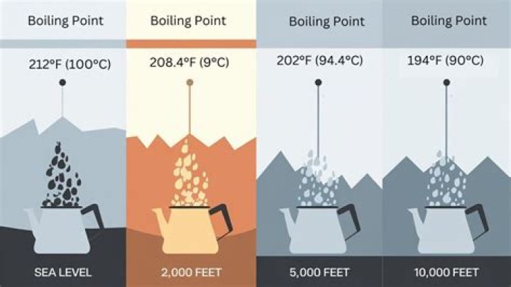 Quick Answer: What Is Boiling Point In Kelvin