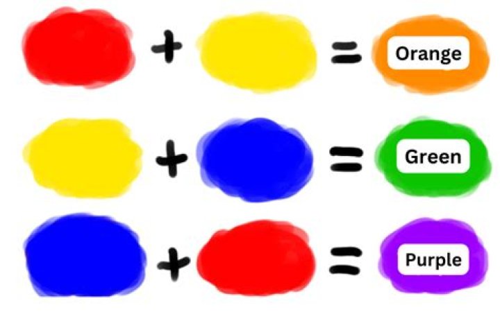 Quick Answer: What Is Color Definition In Art