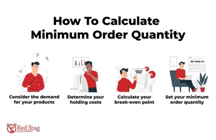What Is Daily Quantity Workday