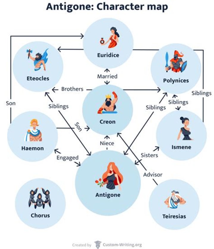 What is hubris in Antigone?