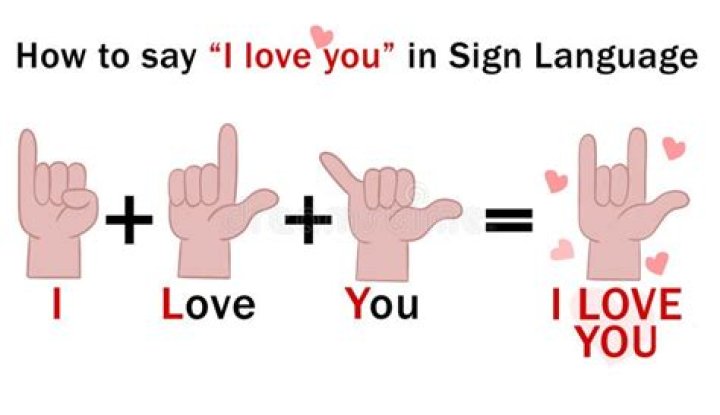 What Is I Love You In Sign Language