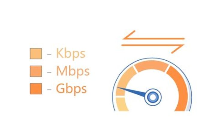 What Is Kbps Vs Mbps