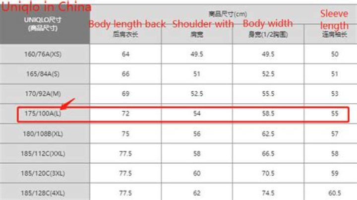 Quick Answer: What Is My Size In China