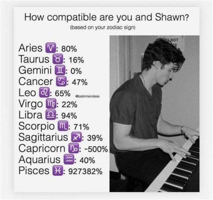 What is Shawn Mendes' zodiac sign?