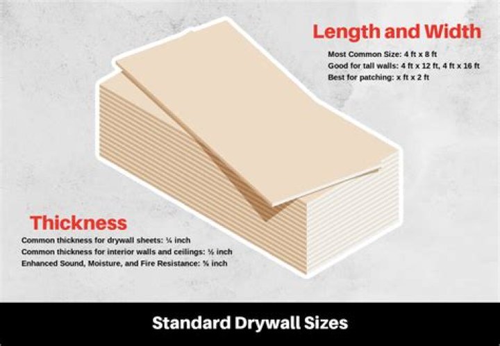 Quick Answer: What Is Standard Drywall Thickness