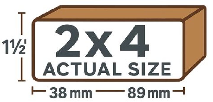 What Is The Actual Size Of A 2X4 Stud