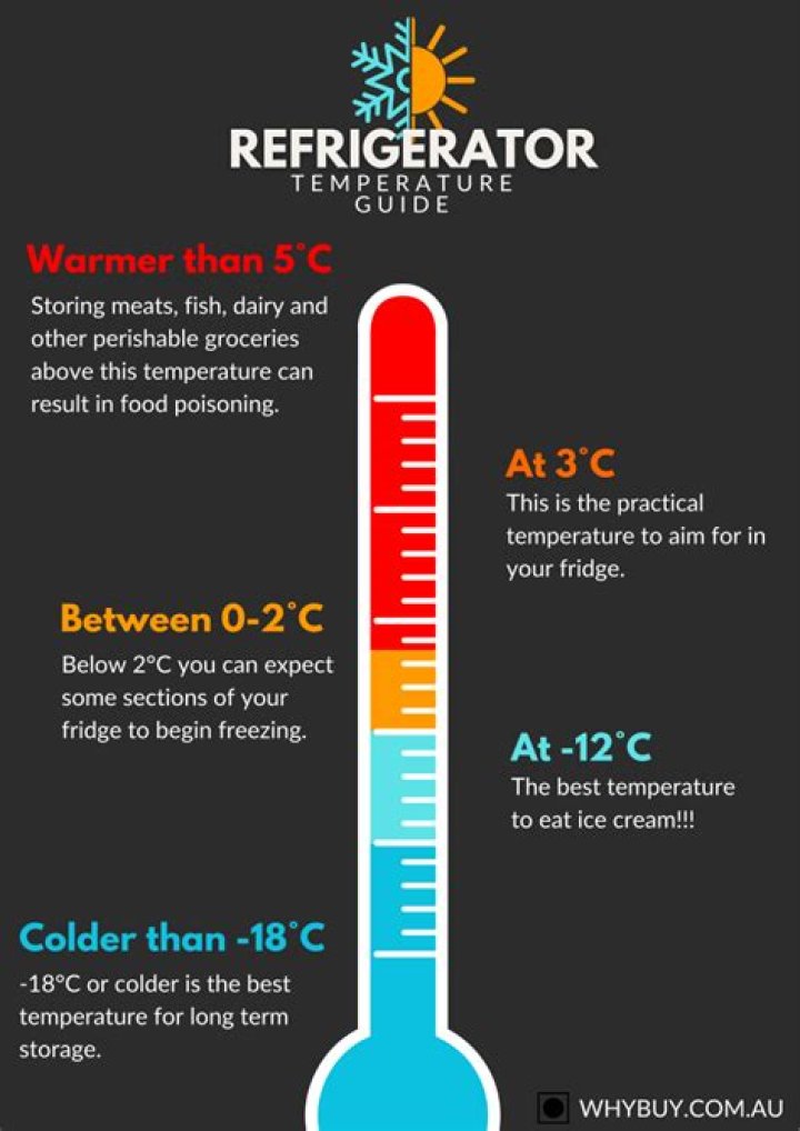 What Is The Average Temperature Of A Refrigerator