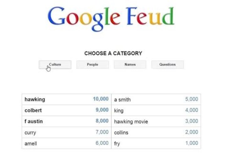 What Is The Best Kind Of Google Feud Answers