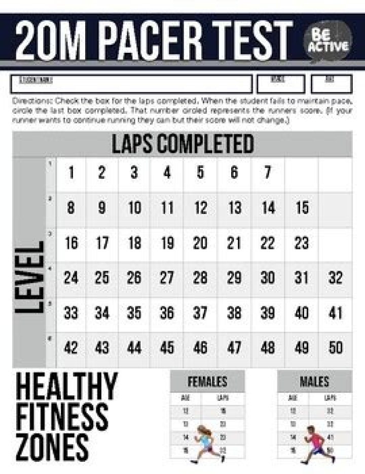 What is the best pacer test score?