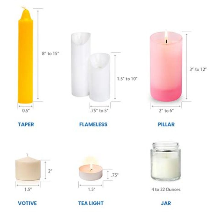 What is the diameter of a standard taper candle?