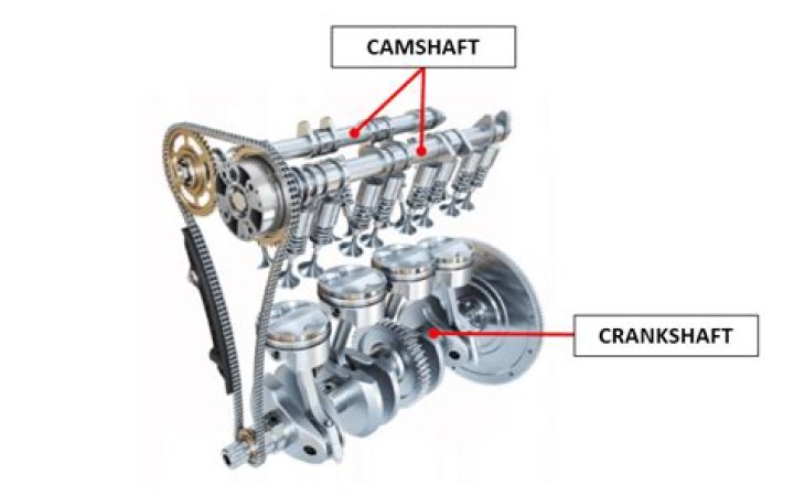 Question: What Is The Difference Between A Camshaft And A Crankshaft