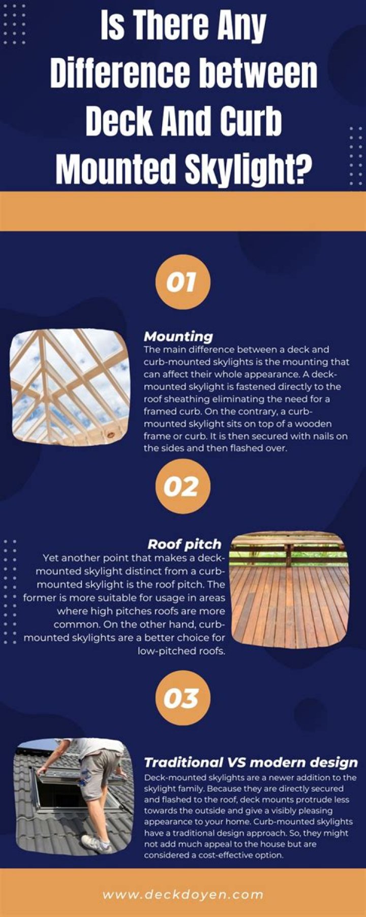 What is the difference between deck mounted and curb mount skylights?