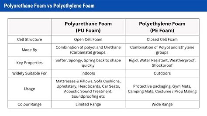 Question: What Is The Difference Between Floor Polyurethane And Regular Polyurethane
