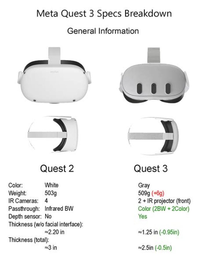 Question: What Is The Fov Of The Oculus Quest 2