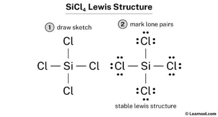 Question: What Is The Lewis Structure Of Sicl4