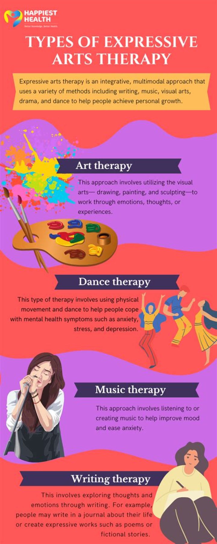 Quick Answer: What Is The Meaning Of Expressive Arts