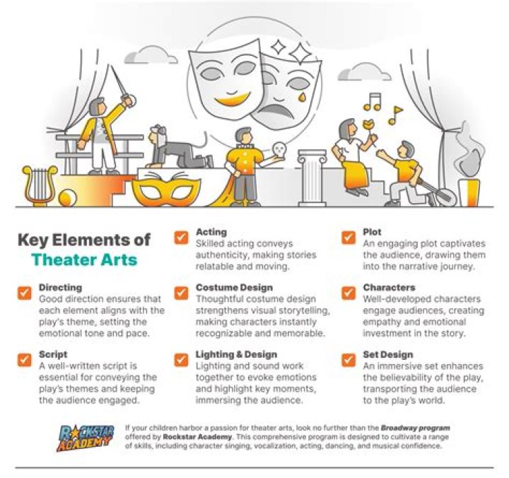 What Is The Meaning Of Theater Arts