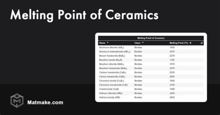 What Is The Melting Point Of Ceramic