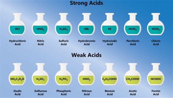 Question: What Is The Most Dangerous Acid