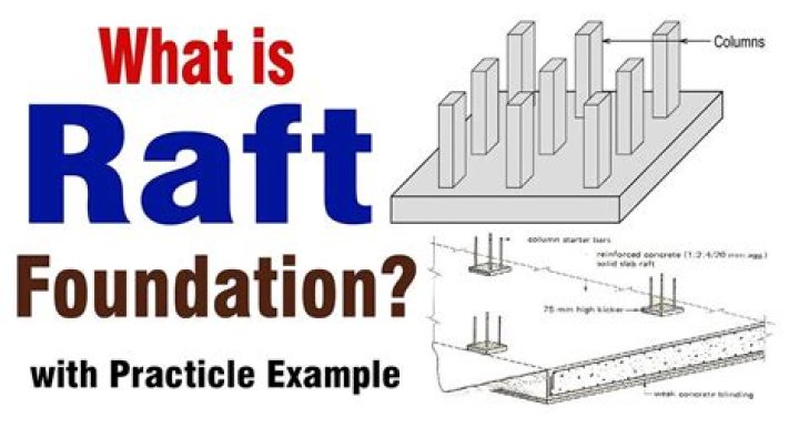 Quick Answer: What Is The Raft