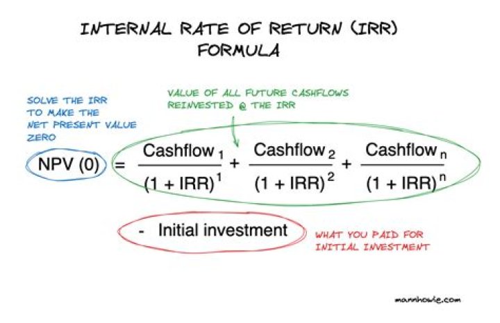 What is the return value of fscanf?