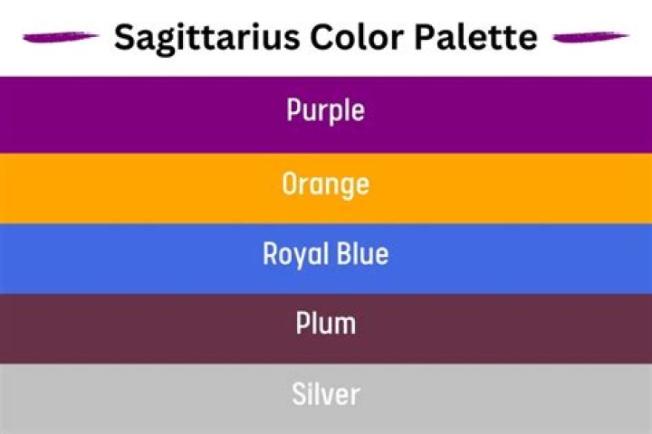 Question: What Is The Sagittarius Color